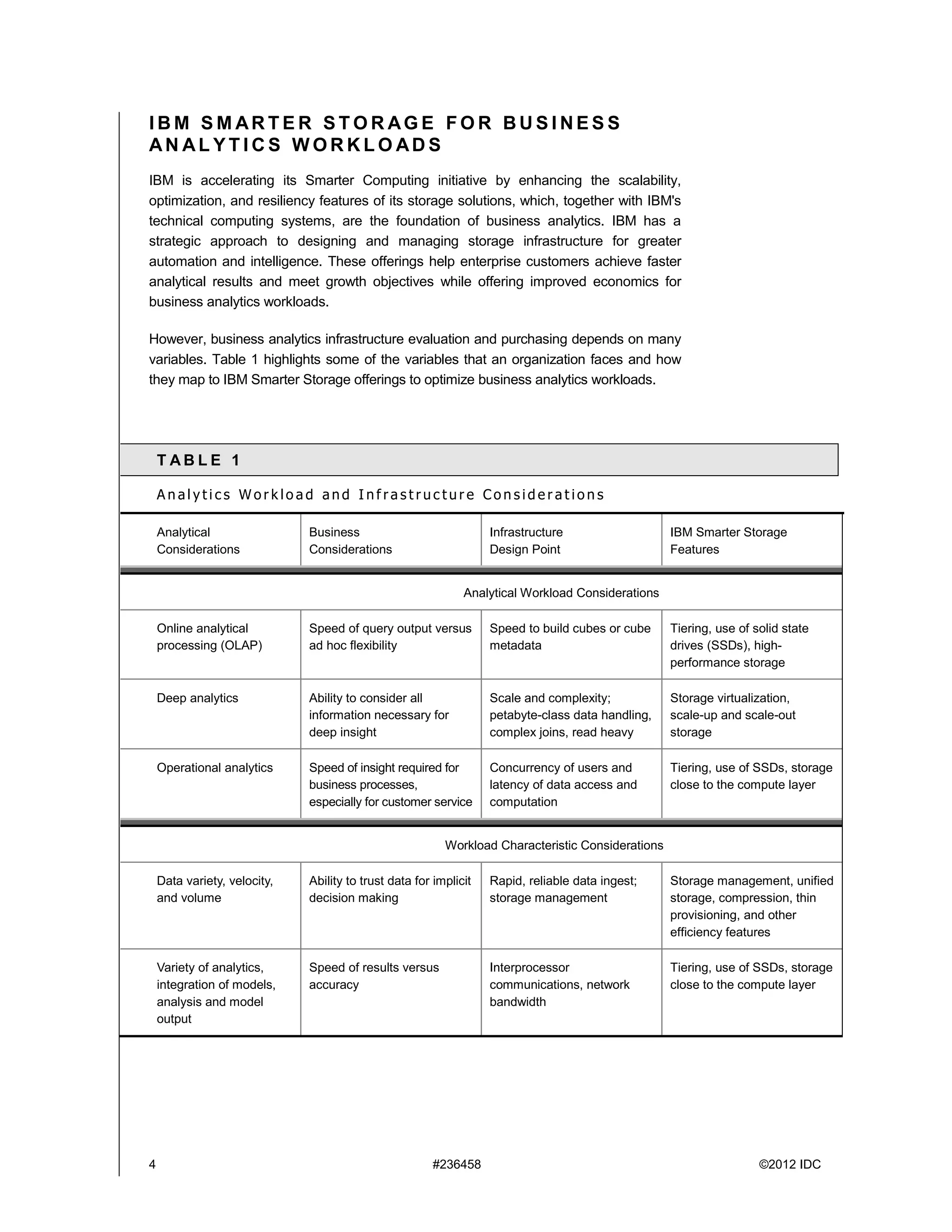 4 #236458 ©2012 IDC
I B M S M AR T E R S T O R AG E F O R B U S I N E S S
AN AL Y T I C S W O R K L O AD S
IBM is accelerating its Smarter Computing initiative by enhancing the scalability,
optimization, and resiliency features of its storage solutions, which, together with IBM's
technical computing systems, are the foundation of business analytics. IBM has a
strategic approach to designing and managing storage infrastructure for greater
automation and intelligence. These offerings help enterprise customers achieve faster
analytical results and meet growth objectives while offering improved economics for
business analytics workloads.
However, business analytics infrastructure evaluation and purchasing depends on many
variables. Table 1 highlights some of the variables that an organization faces and how
they map to IBM Smarter Storage offerings to optimize business analytics workloads.
T A B L E 1
A n a l y t i c s W o r k l o a d a n d I n f r a s t r u c t u r e C o n s i d e r a t i o n s
Analytical
Considerations
Business
Considerations
Infrastructure
Design Point
IBM Smarter Storage
Features
Analytical Workload Considerations
Online analytical
processing (OLAP)
Speed of query output versus
ad hoc flexibility
Speed to build cubes or cube
metadata
Tiering, use of solid state
drives (SSDs), high-
performance storage
Deep analytics Ability to consider all
information necessary for
deep insight
Scale and complexity;
petabyte-class data handling,
complex joins, read heavy
Storage virtualization,
scale-up and scale-out
storage
Operational analytics Speed of insight required for
business processes,
especially for customer service
Concurrency of users and
latency of data access and
computation
Tiering, use of SSDs, storage
close to the compute layer
Workload Characteristic Considerations
Data variety, velocity,
and volume
Ability to trust data for implicit
decision making
Rapid, reliable data ingest;
storage management
Storage management, unified
storage, compression, thin
provisioning, and other
efficiency features
Variety of analytics,
integration of models,
analysis and model
output
Speed of results versus
accuracy
Interprocessor
communications, network
bandwidth
Tiering, use of SSDs, storage
close to the compute layer
 