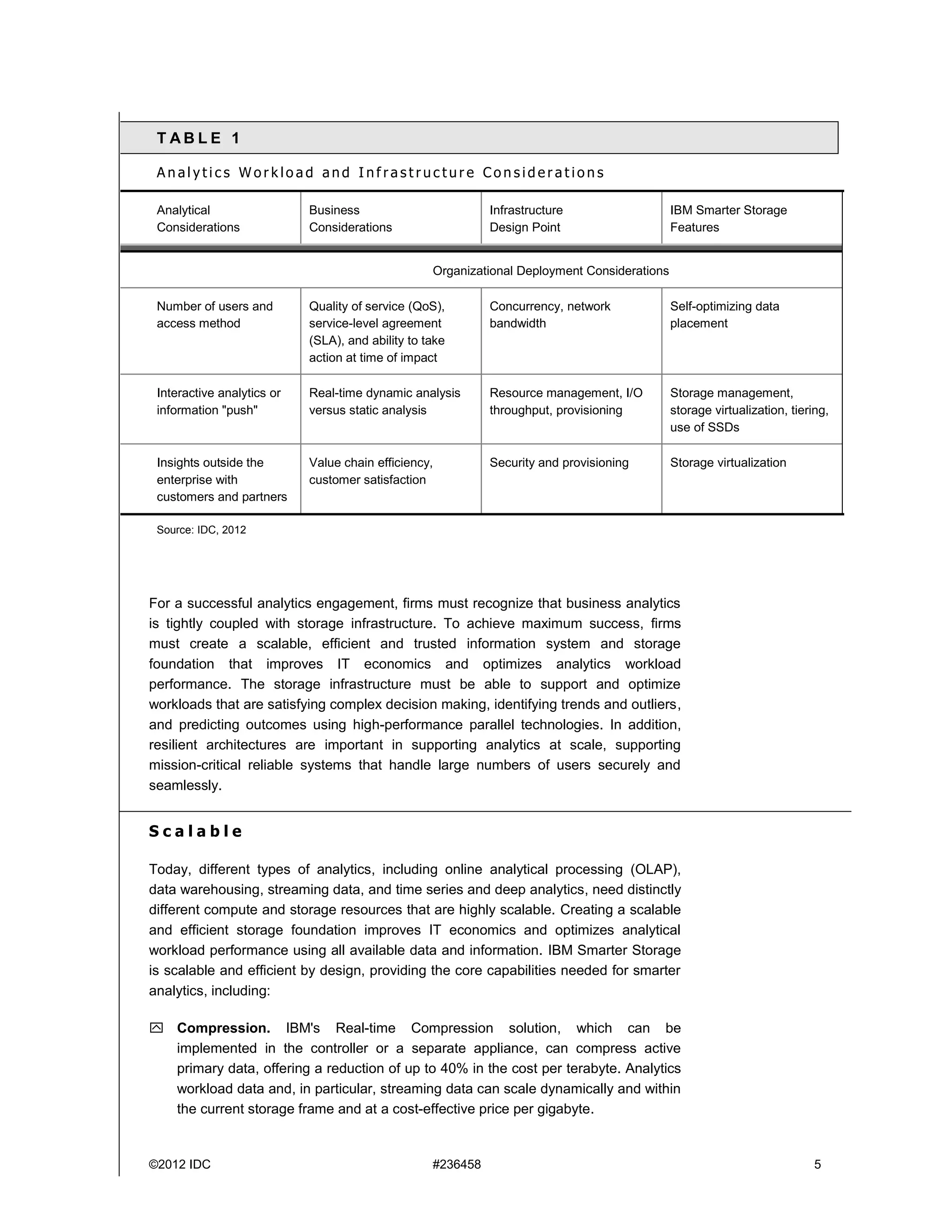 ©2012 IDC #236458 5
T A B L E 1
A n a l y t i c s W o r k l o a d a n d I n f r a s t r u c t u r e C o n s i d e r a t i o n s
Analytical
Considerations
Business
Considerations
Infrastructure
Design Point
IBM Smarter Storage
Features
Organizational Deployment Considerations
Number of users and
access method
Quality of service (QoS),
service-level agreement
(SLA), and ability to take
action at time of impact
Concurrency, network
bandwidth
Self-optimizing data
placement
Interactive analytics or
information "push"
Real-time dynamic analysis
versus static analysis
Resource management, I/O
throughput, provisioning
Storage management,
storage virtualization, tiering,
use of SSDs
Insights outside the
enterprise with
customers and partners
Value chain efficiency,
customer satisfaction
Security and provisioning Storage virtualization
Source: IDC, 2012
For a successful analytics engagement, firms must recognize that business analytics
is tightly coupled with storage infrastructure. To achieve maximum success, firms
must create a scalable, efficient and trusted information system and storage
foundation that improves IT economics and optimizes analytics workload
performance. The storage infrastructure must be able to support and optimize
workloads that are satisfying complex decision making, identifying trends and outliers,
and predicting outcomes using high-performance parallel technologies. In addition,
resilient architectures are important in supporting analytics at scale, supporting
mission-critical reliable systems that handle large numbers of users securely and
seamlessly.
S c a l a b l e
Today, different types of analytics, including online analytical processing (OLAP),
data warehousing, streaming data, and time series and deep analytics, need distinctly
different compute and storage resources that are highly scalable. Creating a scalable
and efficient storage foundation improves IT economics and optimizes analytical
workload performance using all available data and information. IBM Smarter Storage
is scalable and efficient by design, providing the core capabilities needed for smarter
analytics, including:
 Compression. IBM's Real-time Compression solution, which can be
implemented in the controller or a separate appliance, can compress active
primary data, offering a reduction of up to 40% in the cost per terabyte. Analytics
workload data and, in particular, streaming data can scale dynamically and within
the current storage frame and at a cost-effective price per gigabyte.
 