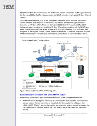 Implementing an effective NDMP backup solution on IBM Storwize V7000 ...