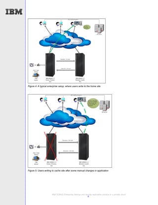 Figure 4: A typical enterprise setup, where users write to the home site




Figure 5: Users writing to cache site after some manual changes in application




                       IBM SONAS Enterprise backup and remote replication solution in a private cloud
                                                         9
 