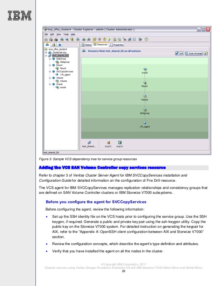 Vrts Storage Foundation Enterprise Cluster File System Ha 5.1 Software