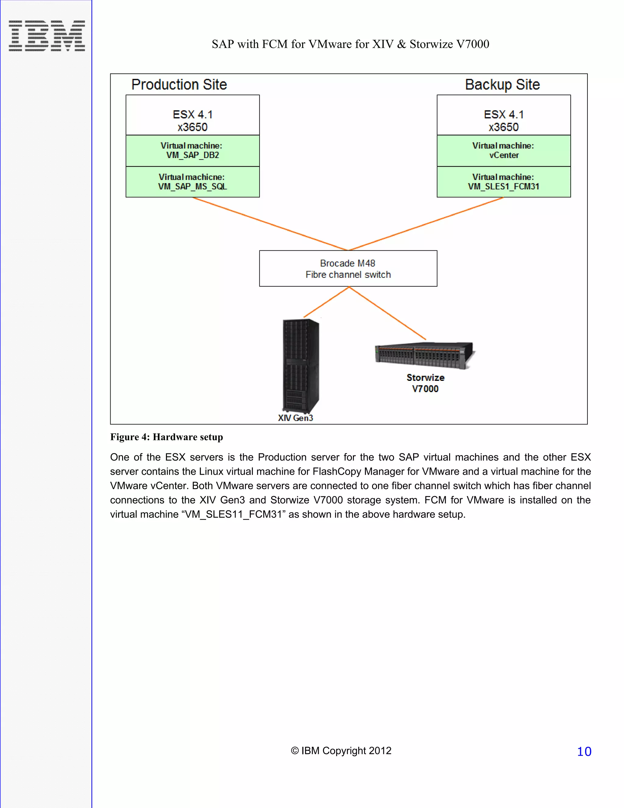 SAP with FCM for VMware for XIV & Storwize V7000




Figure 4: Hardware setup
One of the ESX servers is the Production server for the two SAP virtual machines and the other ESX
server contains the Linux virtual machine for FlashCopy Manager for VMware and a virtual machine for the
VMware vCenter. Both VMware servers are connected to one fiber channel switch which has fiber channel
connections to the XIV Gen3 and Storwize V7000 storage system. FCM for VMware is installed on the
virtual machine “VM_SLES11_FCM31” as shown in the above hardware setup.




                                       © IBM Copyright 2012                                         10
 