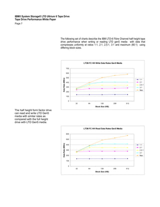 IBM System Storage LTO Ultrium 6 Tape Drive Performance White Paper | PDF
