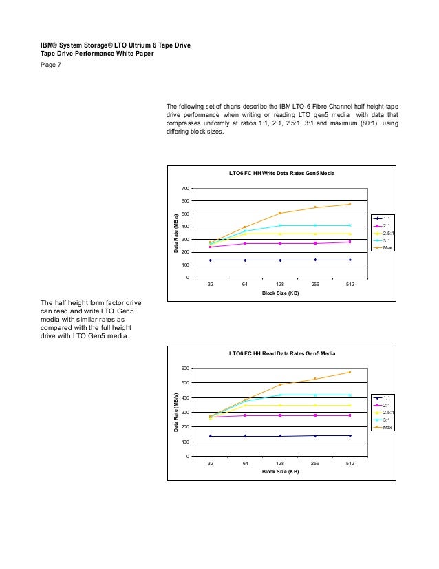 Carta Bianca Ibm Lto Ultrium 7 Con Prestazioni Nastro