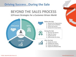 © 2016 – Beyond the Sales Process, LLC BeyondTheSalesProcess.com
Before the Sale
1. Research the Organization
2. Explore t...