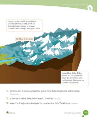 Caracterizar las zonas Norte y Central de Chile
_cincuenta y _cinco 55
1. Comenta con tu curso qué significa que el clima de la Zona Central sea templado.
Comprender
2. ¿Cómo es el relieve de la Zona Central? Coméntalo. Describir
3. Menciona dos ejemplos de vegetación característica de la Zona Central. Resumir
Entre la cordillera de los Andes y la de
la Costa se forma un valle, donde se
desarrolla la agricultura y se localizan
ciudades como Santiago, Rancagua y Talca.
La cordillera de los Andes
es muy alta, aunque existen
pasos que conectan a Chile
con Argentina. Algunas de sus
cumbres son volcanes.
Cordillera de los Andes
SOC2 U2 P44-63.indd 55 27-06-12 17:48
 