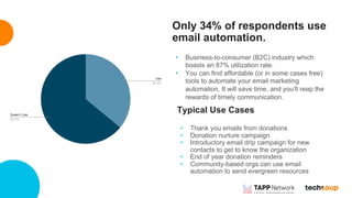 Only 34% of respondents use
email automation.
• Business-to-consumer (B2C) industry which
boasts an 87% utilization rate.
...