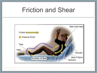 Friction and Shear
 