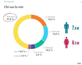 15
Chi usa la rete
PMI e Artigiani online
 