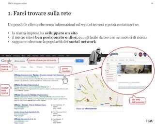 16
1. Farsi trovare sulla rete
PMI e Artigiani online
Un possibile cliente che cerca informazioni sul web, ci troverà e potrà contattarci se:
• la nostra impresa ha sviluppato un sito
• il nostro sito è ben posizionato online, quindi facile da trovare nei motori di ricerca
• sappiamo sfruttare la popolarità dei social network
motore di
ricerca
parola chiave per la ricerca
risultati
della
ricerca
primo
risultato
sito web
dell’azienda
 