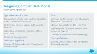 Business Interfaces using Virtual Objects, Visual-Force Forms and ...