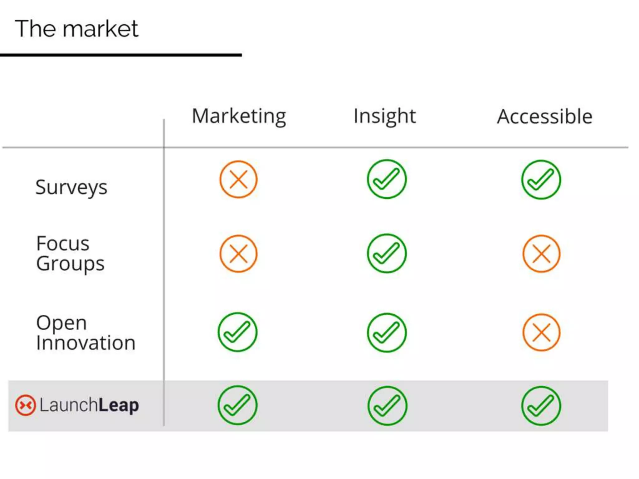 Thomas Sychterz - Two practical cases of Customer Development - LaunchPad and LaunchLeap