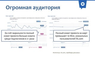Огромная аудитория

За счёт виральности полный
охват проекта больше охвата
среди подписчиков в 2+ раза

Полный охват проекта за март
превышает 10 Млн. уникальных
пользователей Vk.com

Источник: vk.com, «Шедевры рекламы»

 