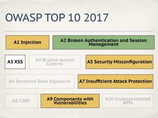OWASP TOP 10 2017
A1 Injection A2 Broken Authentication and Session
Management
A3 XSS A4 Broken Access
Control A5 Security...