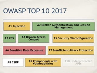 OWASP TOP 10 2017
A1 Injection A2 Broken Authentication and Session
Management
A3 XSS A4 Broken Access
Control A5 Security...