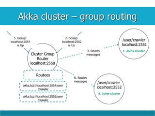 1. Joins cluster
Akka cluster – group routing
akka.tcp://localhost:2551/user
/crawler
Routees
akka.tcp://localhost:2552/user
/crawler
Cluster Group
Router
localhost:2550
5. Gossip:
localhost:2551
is Up
2. Gossip:
localhost:2552
is Up
6. Routes
messages
3. Routes
messages
/user/crawler
localhost:2551
4. Joins cluster
/user/crawler
localhost:2552
 
