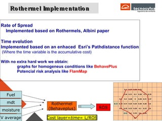 Rothermel Implementation mdt moisture Fuel V average Rothermel (Behaveplus) ROS Cost layer= time = L/ROS Rate of Spread  Implemented based on Rothermels, Albini paper Time evolution  Implemented based on an enhaced  Esri’s Pathdistance function (Where the time variable is the accumulative cost) With no extra hard work we obtain: graphs for homogeneus conditions like  BehavePlus Potencial risk analysis like  FlamMap 
