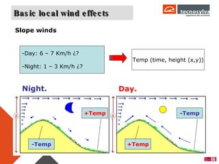 Basic local wind effects Night.   Slope winds   +Temp -Temp Day. +Temp -Temp -Day: 6 – 7 Km/h ¿? -Night: 1 – 3 Km/h ¿? Temp (time, height (x,y)) 