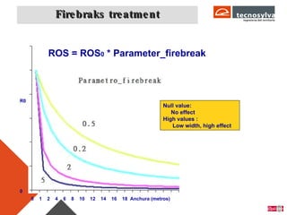 Firebraks trea tment Propagadores de Incendios Forestales 0  1  2  4  6  8  10  12  14  16  18  Anchura (metros) 0 R0 ROS = ROS 0  * Parameter_firebreak Null value:  No effect High values : Low width, high effect 