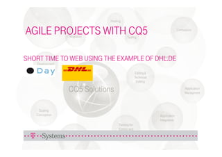 AGILE PROJECTS WITH CQ5

SHORT TIME TO WEB USING THE EXAMPLE OF DHL.DE
 