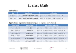 La clase Math
26/10/2011 11IIP ‐ Curs 2011/12
Invocación Significado Definición ‐ Cabecera
Math.sin(x) seno(x) public static double sin (double x)
Math.cos(x) coseno(x) public static double cos (double x)
Math.tan(x) tangente(x) public static double tan (double x)
Math.asin(x) arcoseno(x) public static double asin (double x)
Math.acos(x) arcocoseno(x) public static double acos (double x)
Math.atan(x) arcotangente(x) public static double atan (double x)
Uso Significado Definición
Math.E e = 2.7182818284590452354 public static final double E
Math.PI π = 3.14159265358979323846 public static final double PI
Constantes:
Operaciones trigonométricas (el ángulo se expresa en radianes):
 