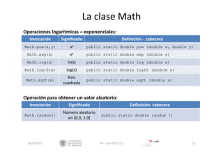 La clase Math
26/10/2011 12IIP ‐ Curs 2011/12
Invocación Significado Definición ‐ cabecera
Math.pow(x,y) xy public static double pow (double x, double y)
Math.exp(x) ex public static double exp (double x)
Math.log(x) ln(x) public static double log (double x)
Math.log10(x) log(x) public static double log10 (double x)
Math.sqrt(x)
Raíz
cuadrada
public static double sqrt (double x)
Invocación Significado Definición‐ cabecera
Math.random()
Número aleatorio
en [0.0, 1.0[
public static double random ()
Operaciones logarítmicas – exponenciales:
Operación para obtener un valor aleatorio:
 