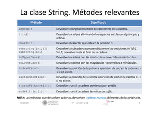 La clase String. Métodes relevantes
26/10/2011 IIP ‐ Curs 2011/12 8
Método Significado
length() Devuelve la longitud (número de caracteres) de la cadena.
trim() Devuelve la cadena eliminando los espacios en blanco al principio y 
al final.
charAt(n) Devuelve el carácter que está en la posición n.
substring(ini,fi)
substring(ini)
Devuelve la subcadena comprendida entre las posiciones ini i fi‐1.
Sin fi, devuelve hasta el final de la cadena.
toUpperCase() Devuelve la cadena con las minúsculas convertidas a mayúsculas.
toLowerCase() Devuelve la cadena con las mayúsculas convertidas a minúsculas.
indexOf(cad) Devuelve la posición de la primera aparición de cad en la cadena o ‐
1 si no existe.
lastIndexOf(cad) Devuelve la posición de la última aparición de cad en la cadena o ‐1
si no existe.
startsWith(prefijo) Devuelve true sii la cadena comienza por prefijo.
endsWith(sufijo) Devuelve true sii la cadena termina con sufijo.
NOTA: Los métodos que devuelven cadenas, devuelven  cadenas nuevas, diferentes de las originales.
 