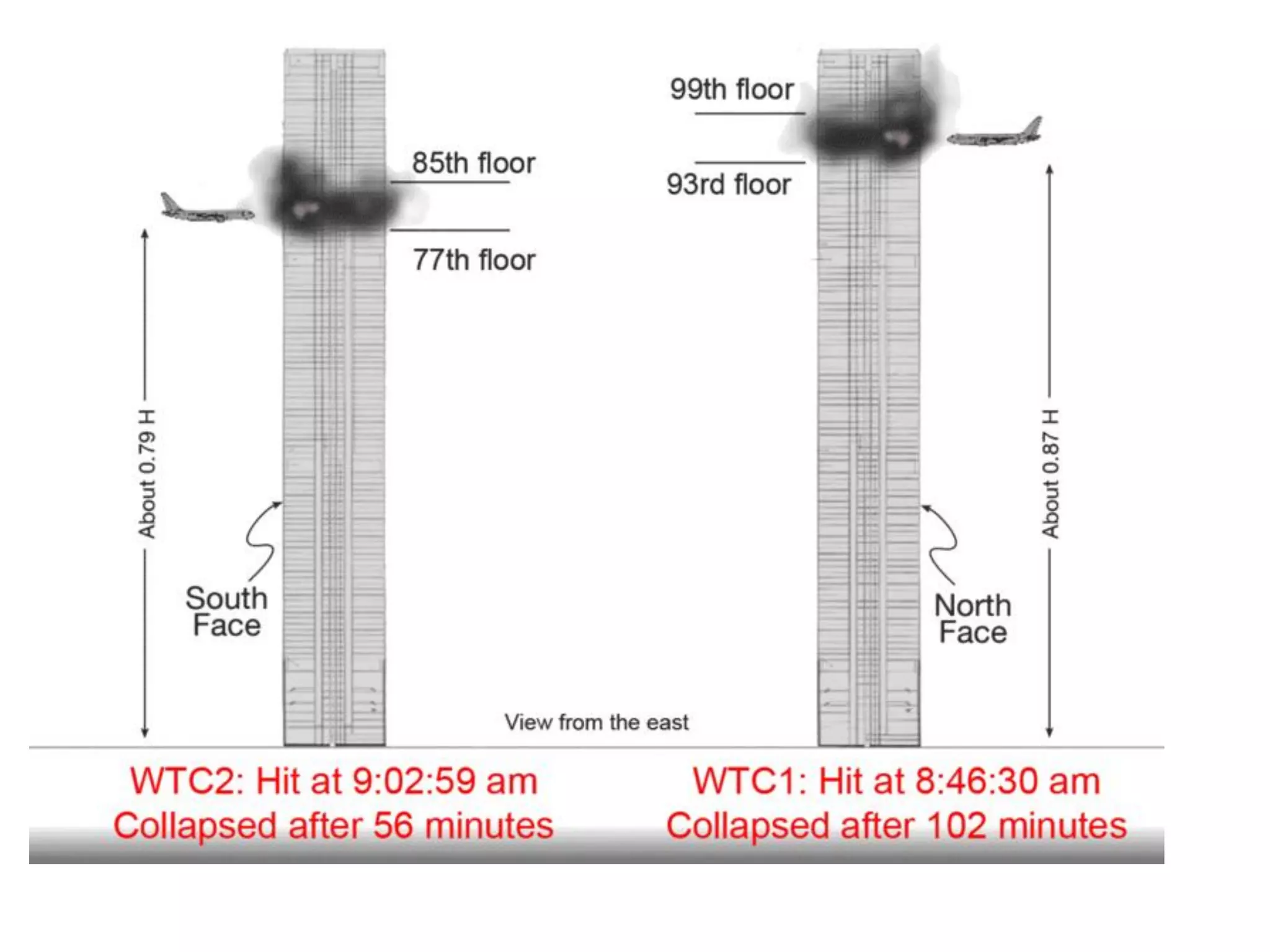 Terrorism-what,why,where,how