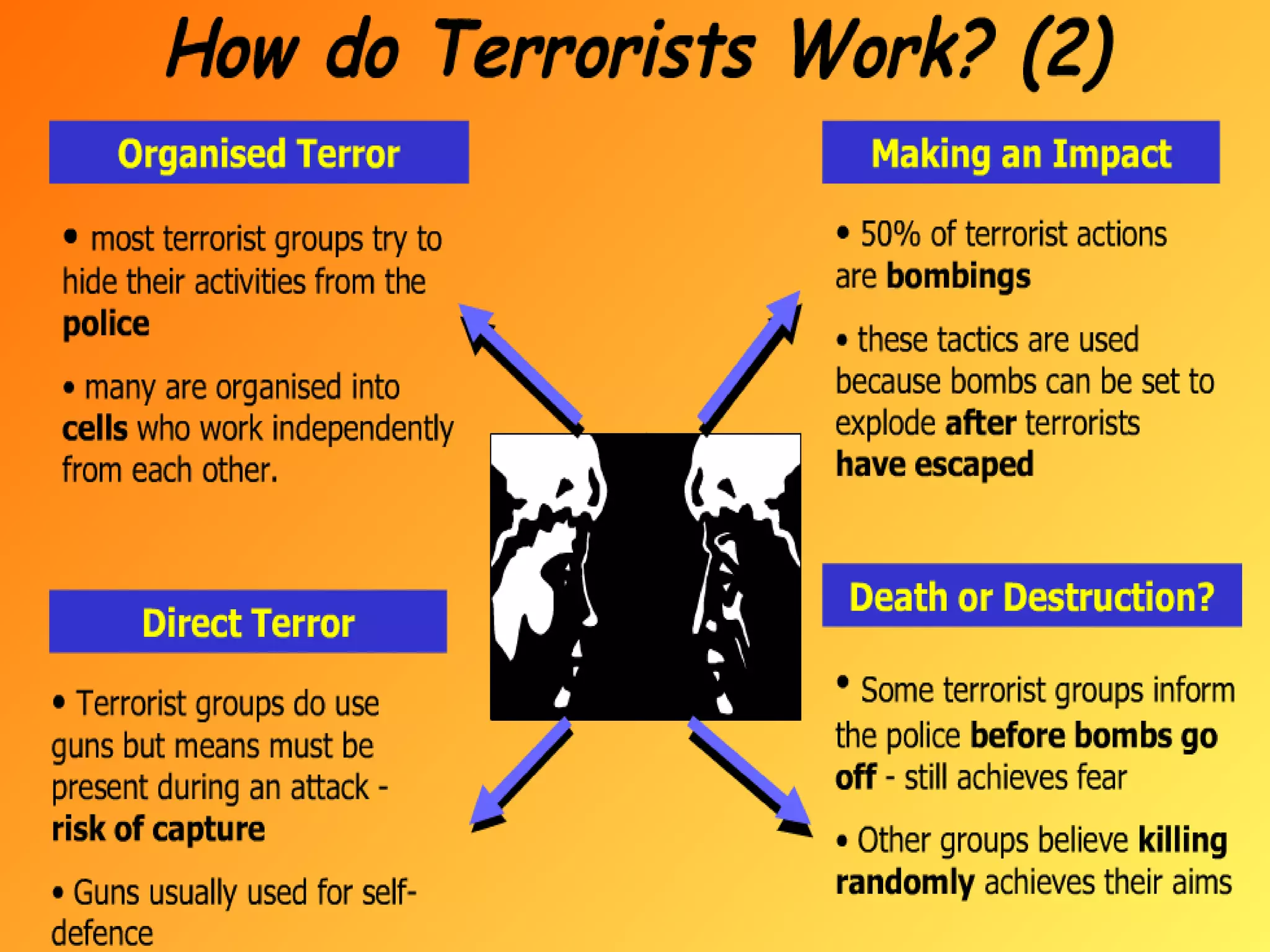 Terrorism-what,why,where,how