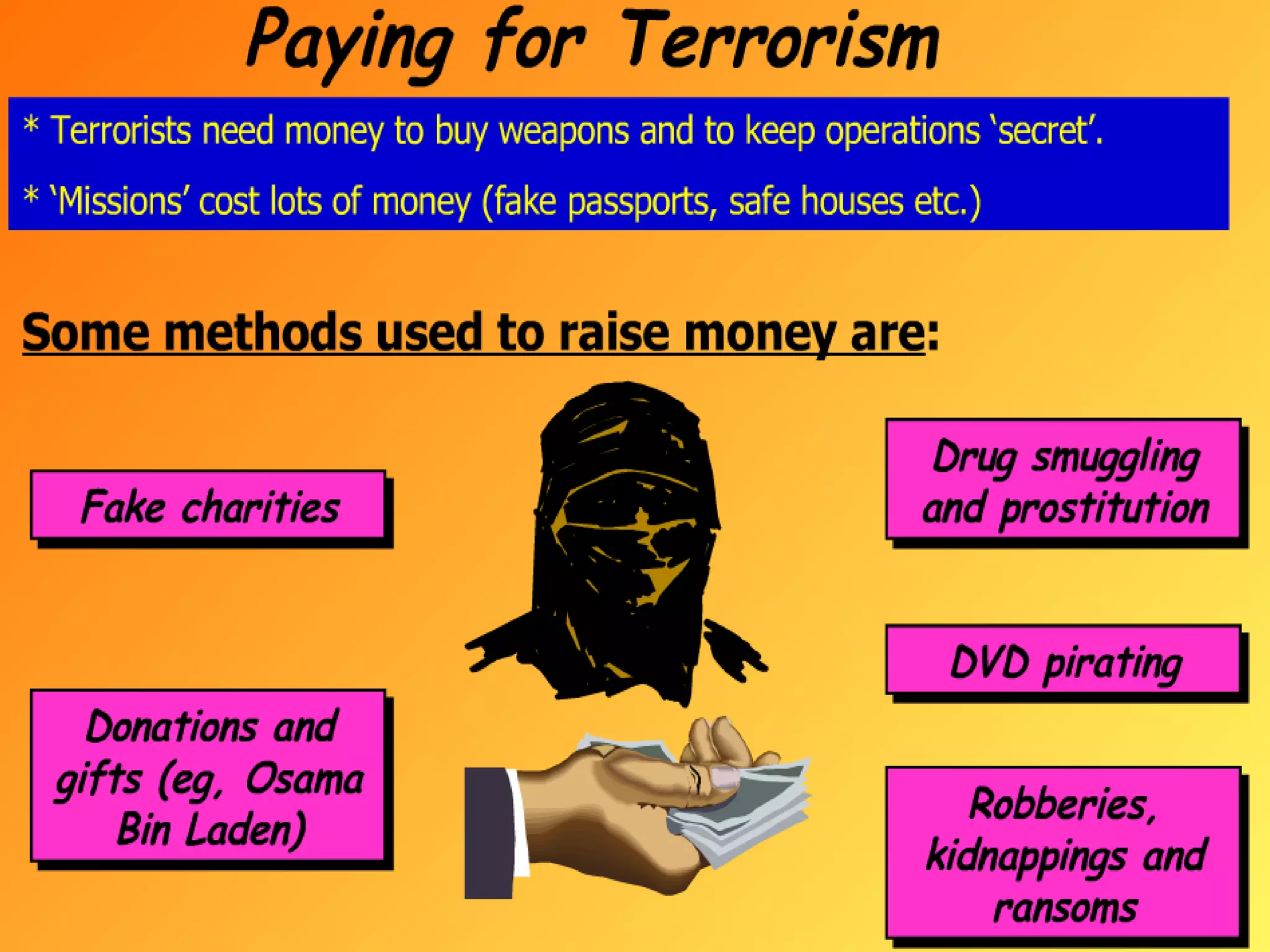 Terrorism-what,why,where,how