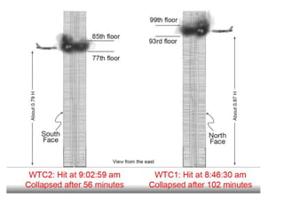 Terrorism-what,why,where,how