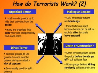 Terrorism-what,why,where,how