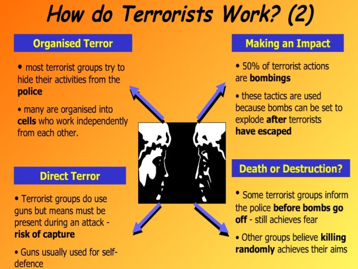 Help me with a terrorism powerpoint presentation 31625 words Custom writing