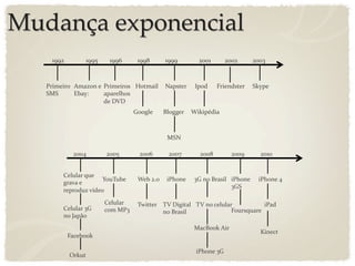 Mudança exponencial
     5668'         5667'    566H'      5669'     5666'       8@@5'     8@@8'       8@@F'



   !"#$%#"&' *$+,&-'%' !"#$%#"&>' 2&3$+#4' <+=>3%"'        A=&B'     G"#%-B>3%"' (D0=%'
   ()('      ./+01'    +=+"%4I&>'
                       B%'JKJ'
                                      :&&;4%'   ?4&;;%"' C#D#=EB#+'



                                                 )(<'

              !""+$        !""#$        !""@$     !""C$      !""K$        !""Q$      !"S"$


         ,*-'-./$0'*$
                       %&'(')*$        A*)$!B"$ D?E&9*$    78$9&$I/.JD-$ D?E&9*$     D?E&9*$+$
         1/.2.$*$
                                                                         78R$
         /*3/&4'5$264*&$
                           ,*-'-./$    (PDHH*/$ (F$GD1DH.-$ (F$9&$<*-'-./$           D?.4$
         ,*-'-./$78$       <&=$>?7$                                      N&'/J0'./*$
                                                9&$I/.JD-$
         9&$:.3;&$
                                                           >.<I&&L$MD/$
                                                                                     TD9*<H$
             N.<*)&&L$

                                                            D?E&9*$78$
             O/L'H$
 