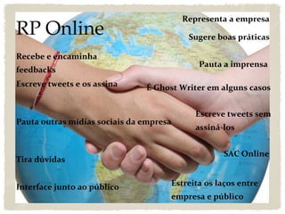 Representa a empresa
RP Online                                 Sugere boas práticas

Recebe e encaminha 
                                            Pauta a imprensa
feedbacks
Escreve tweets e os assina     É Ghost Writer em alguns casos


                                            Escreve tweets sem 
Pauta outras mídias sociais da empresa
                                            assiná‐los


                                                   SAC Online
Tira dúvidas


Interface junto ao público           Estreita os laços entre 
                                     empresa e público
 