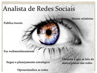Analista de Redes Sociais
                                           Monta relatórios
Publica tweets




Faz webmonitoramento

                                    Observa o que se fala da
 Segue o planejamento estratégico   marca/pessoa nas redes

          Operacionaliza as redes
 