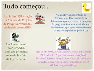 Tudo começou...
                                           Ato 2: ARPA cria Escritório de
Ato 1: Em 1955, criação
                                         Tecnologia de Processamento de
da Agência de Projetos                Informações para promover a pesquisa
de Pesquisa Avançada),                 do programa Semi Automatic Ground
conhecida como ARPA                   Environment, que ligou vários sistemas
                                         de radares espalhados pelos EUA




 Ato 3: nascimento
   da ARPANET,
 uma das primeiras        Ato 4: Em 1985, a Fundação Nacional da Ciência
  redes da história          (NSF) dos EUA patrocina a construção do
  da Internet atual       National Sciense Foundation Network, conjunto
                           de redes universitárias interconectadas em 56
                                      kilobits/segundo (kbps)
 