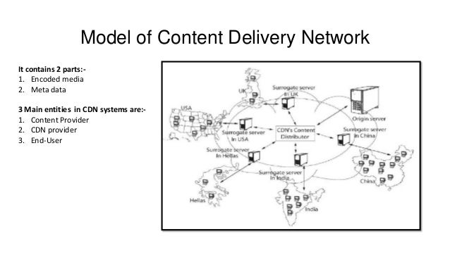 Content Delivery Network