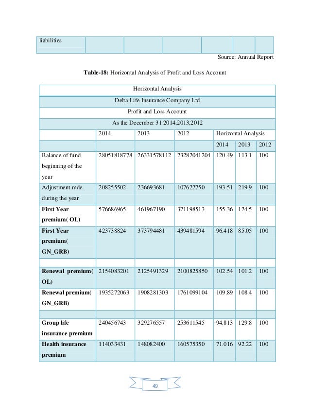 Internship Report on Financial Analysis of Delta Life Insurance Compa…