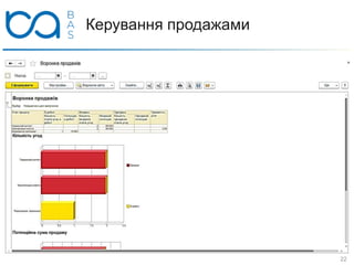  Угоди з клієнтами агрегують всю інформацію,
накопичену під час роботи по ній - взаємодії, оточення,
комерційні пропозиції, замовлення, продаж
 можна фіксувати етапи угоди вручну або за допомогою
типового бізнес-процесу
 Для угоди можна фіксувати первинний попит і
результат задовільнення, учасників і конкурентів,
потенціал і ймовірність виграшу
 Бізнес-процес Типова продаж чітко визначає
послідовність дій і документів
 За процесним угодами будується Воронка продажів і
багато інших аналітичні звітів
Керування продажами
22
 