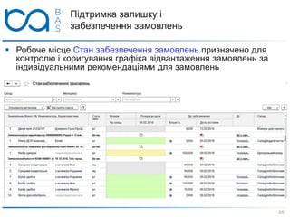 Підтримка залишку і
забезпечення замовлень
 Робоче місце Стан забезпечення замовлень призначено для
контролю і коригування графіка відвантаження замовлень за
індивідуальними рекомендаціями для замовлень
28
 