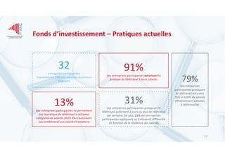Fonds d’investissement – Pratiques actuelles
29
31%
des entreprises participantes pratiquant le
télétravail autorisent 2 j...