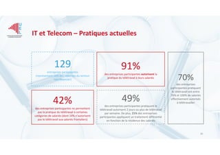 IT et Telecom – Pratiques actuelles
36
49%
des entreprises participantes pratiquant le
télétravail autorisent 2 jours ou p...