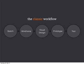 Sketch Prototype
Visual
Design
Wireframe Test
the classic workﬂow
Dienstag, 28. Mai 13
 