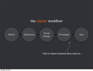 Sketch Prototype
Visual
Design
Wireframe Test
This is where frontend devs come in ...
the classic workﬂow
Dienstag, 28. Mai 13
 