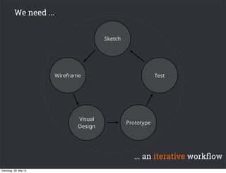 ... an iterative workﬂow
Sketch
Prototype
Visual
Design
Wireframe Test
We need ...
Dienstag, 28. Mai 13
 