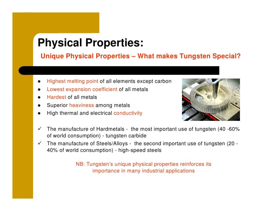 Talking Tungsten Final Presentation Site