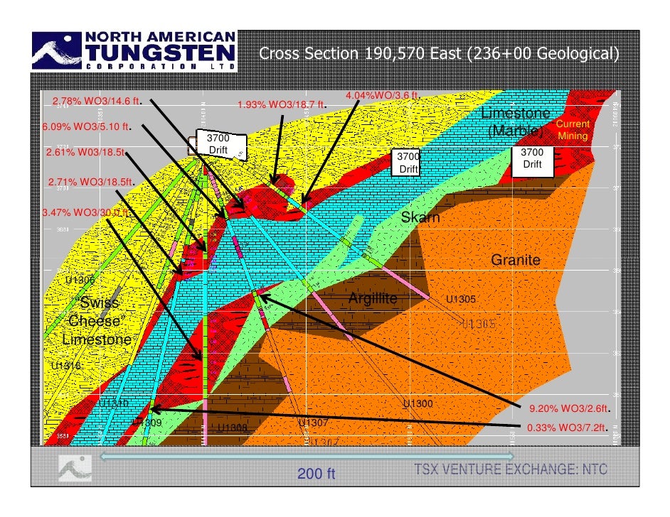 Talking Tungsten Final Presentation Site