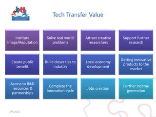 Tech Transfer Value3/4/2010