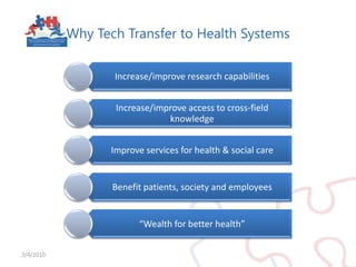 Why Tech Transfer to Health Systems3/4/2010